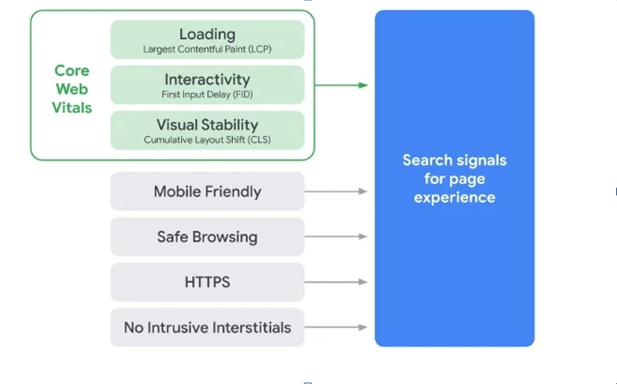 core web vitals