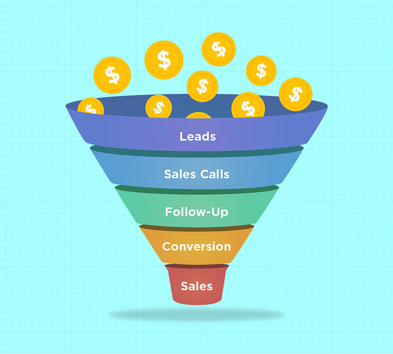 leads funnel