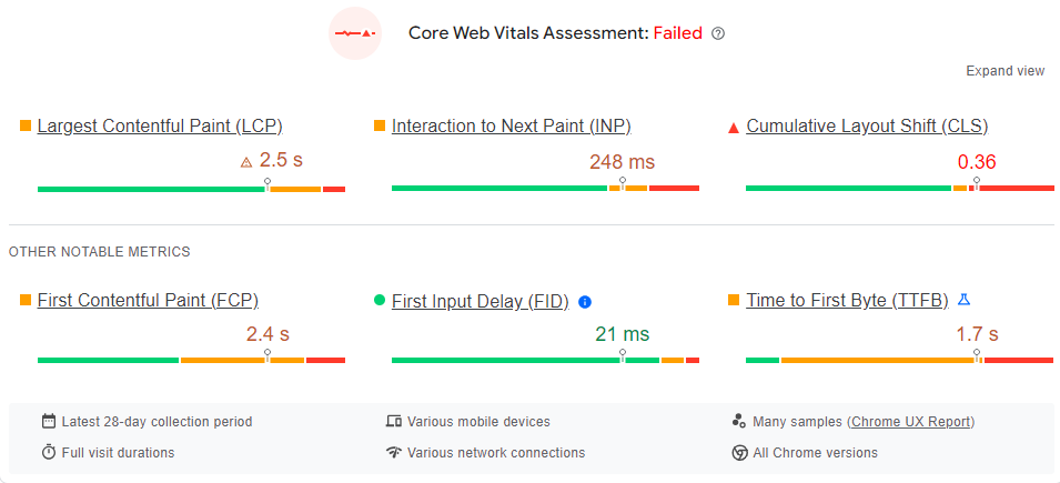 Website technical analysis