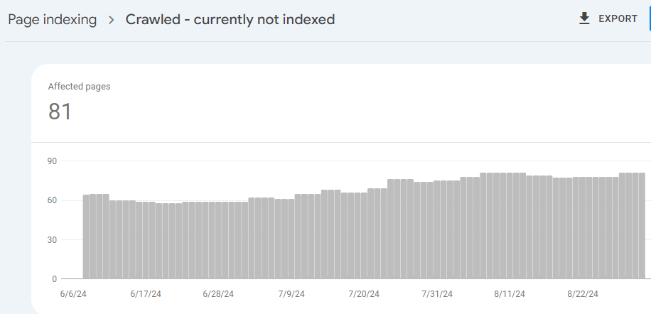 indexing issue